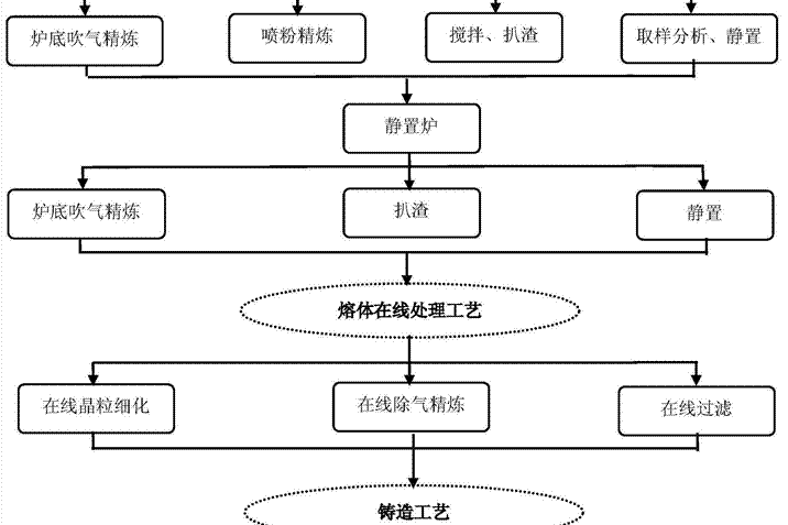 一種大直徑6063鋁合金圓鑄錠坯的生產方法