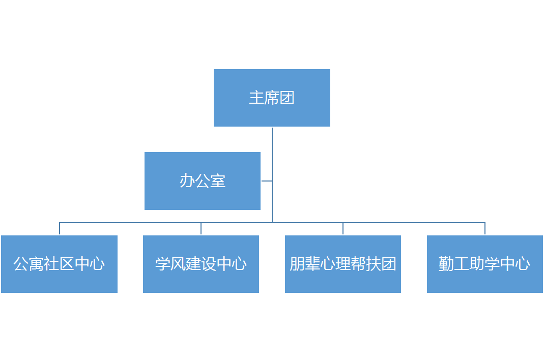 大學生自我管理委員會