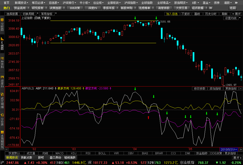 ABPI 例-4