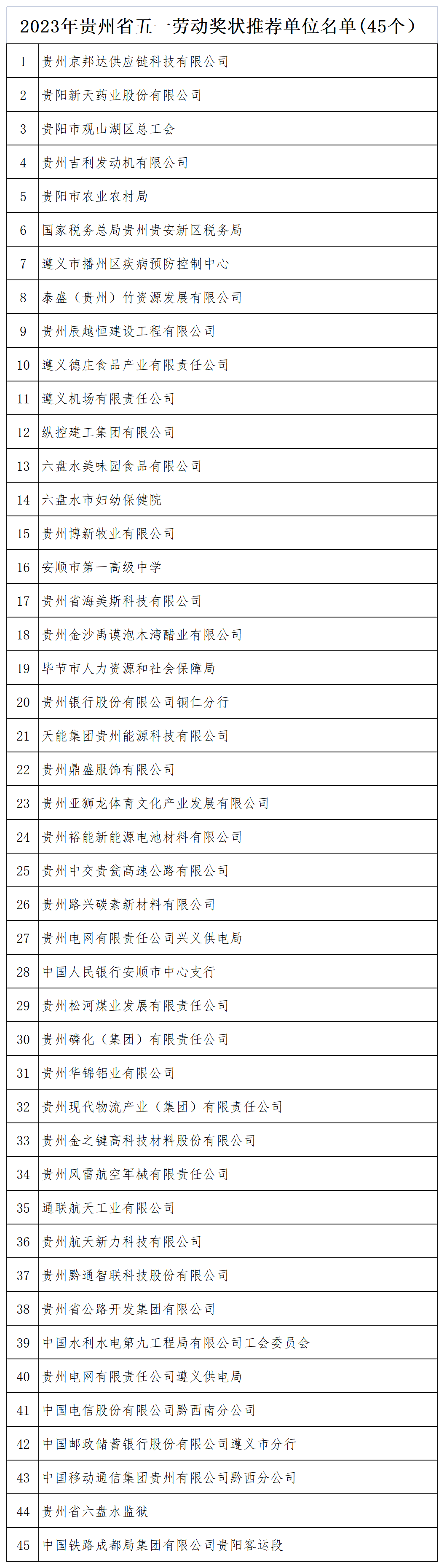 2023年貴州省五一勞動獎