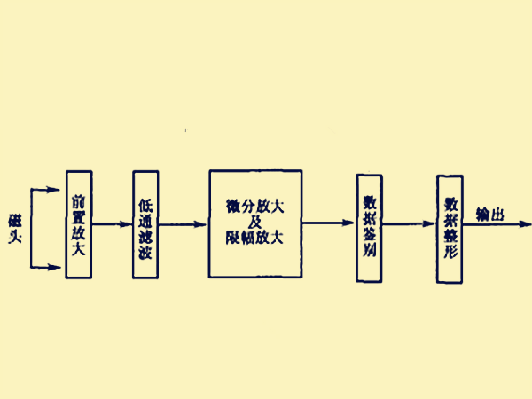 讀寫系統