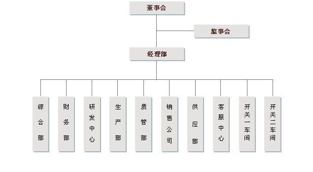 浙江時通電氣製造有限公司