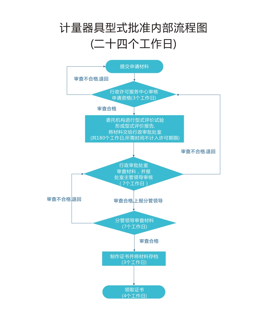 計量器具