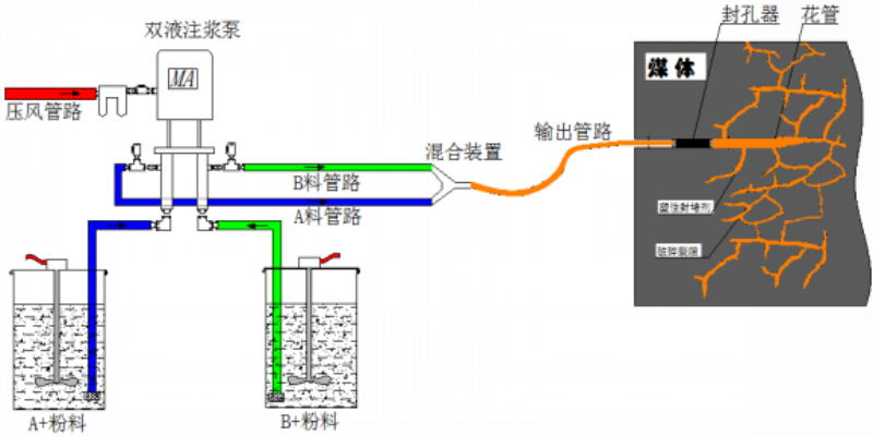 塑性封堵材料