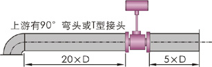 智慧型渦街流量計