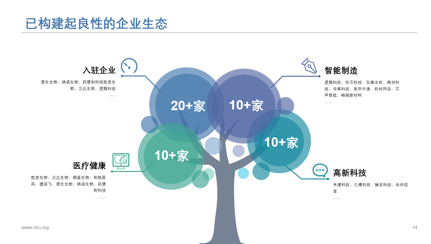 浙江國際協同創新研究院