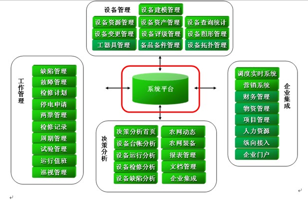 垂直化管理