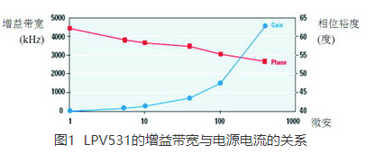 壓控濾波器