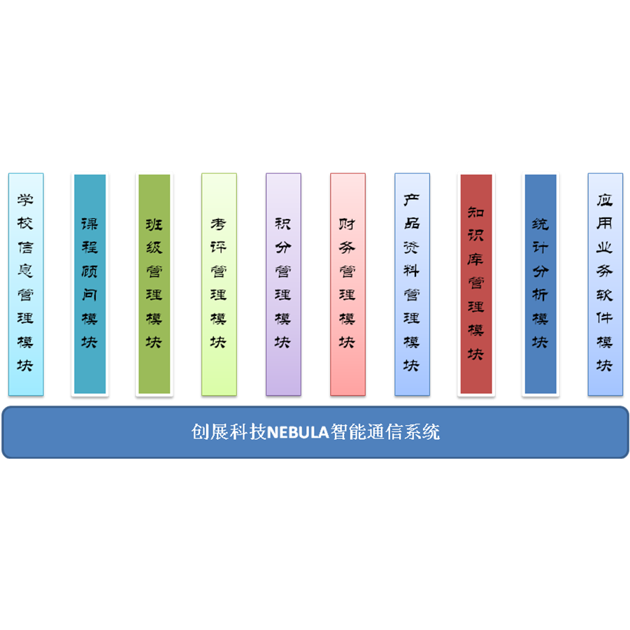 NEBULA培訓機構教學管理系統