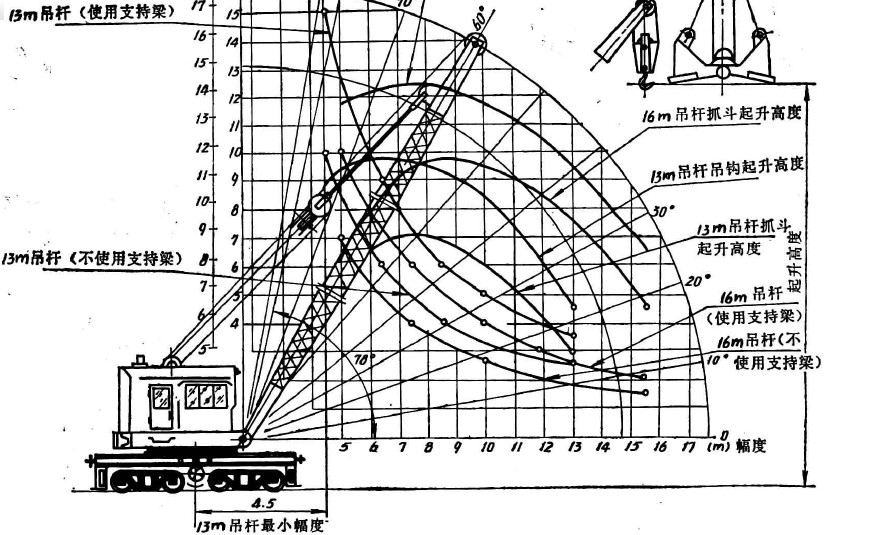 起重性能曲線圖 78度 吊桿最大仰角