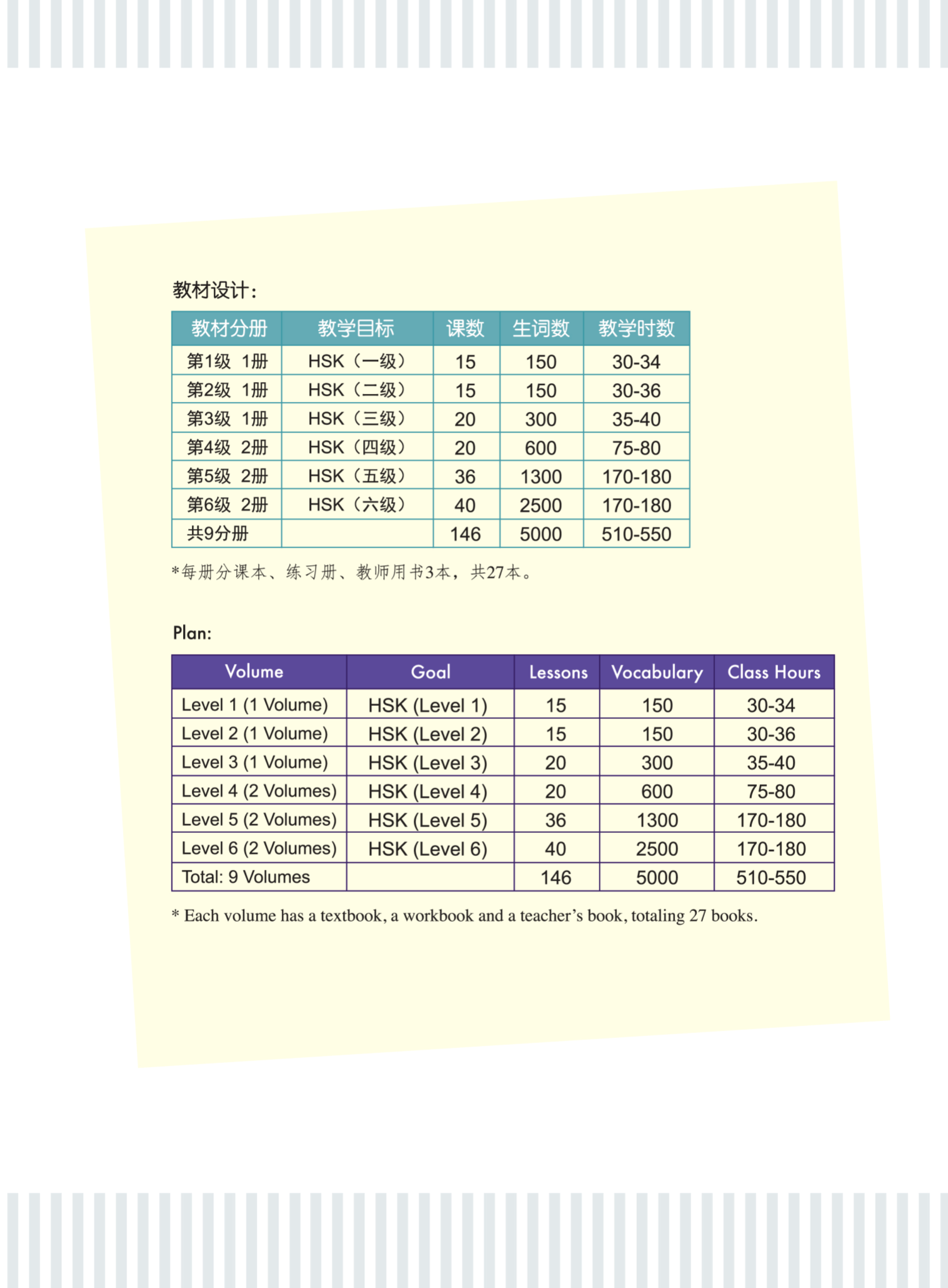 新版HSK考試