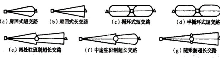 機車交路類型