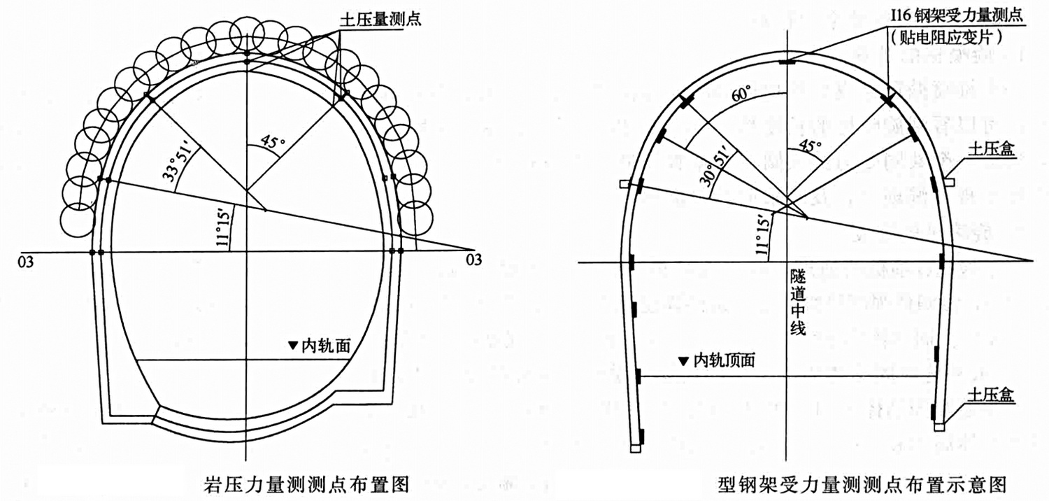 隧道水平旋噴預支護施工工法