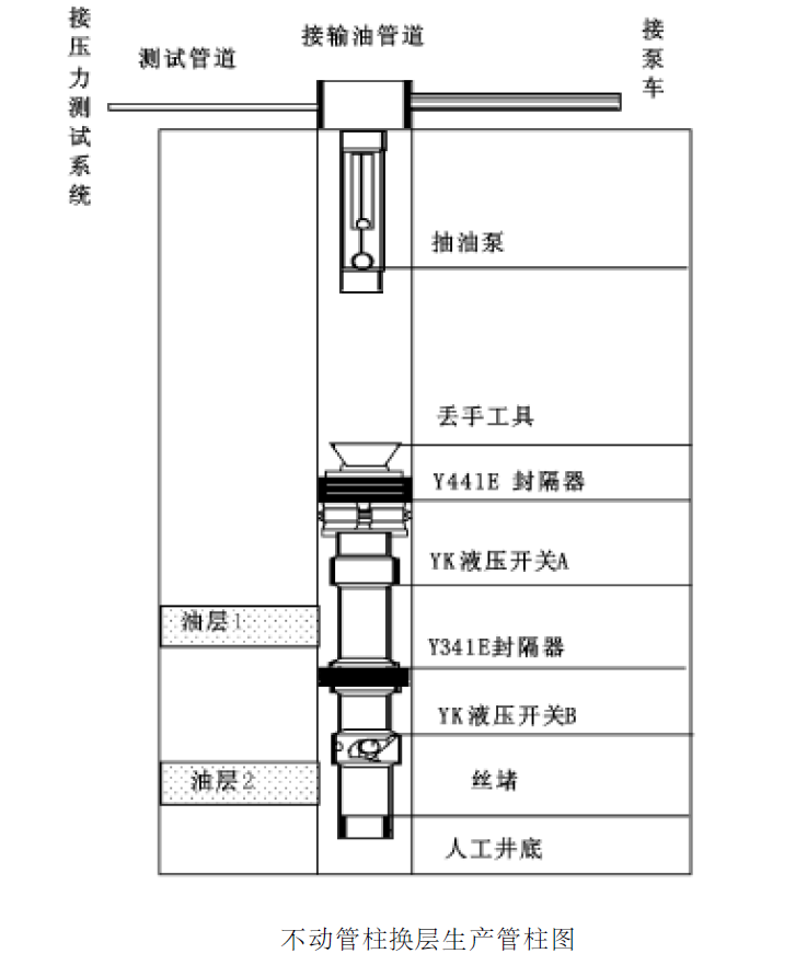 不動管柱換層工藝技術