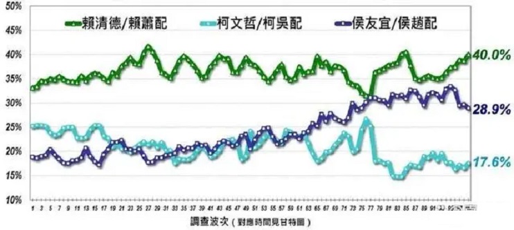 2024年台灣地區領導人選舉