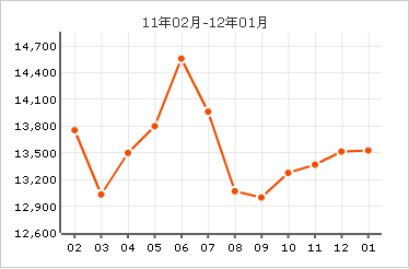 日照公寓