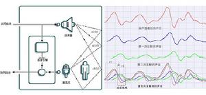 領先的全程線性回音消除技術