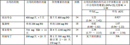 注射用阿奇黴素