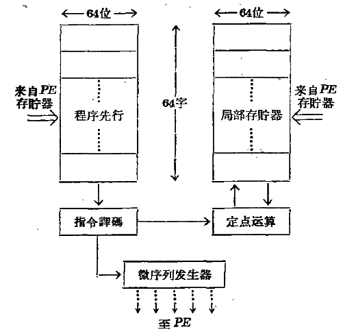 Illiac計算機