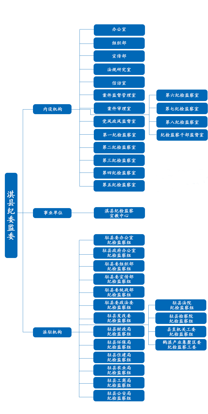 淇縣監察委員會