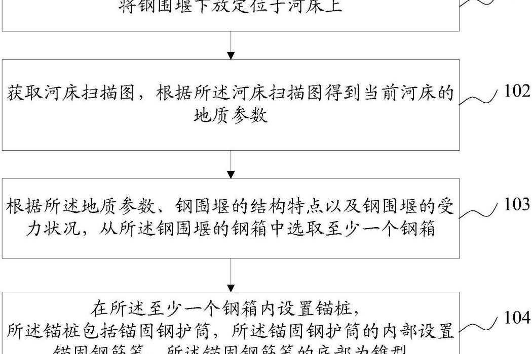 鋼圍堰的錨固方法及鋼圍堰結構