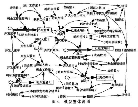 輔助變數