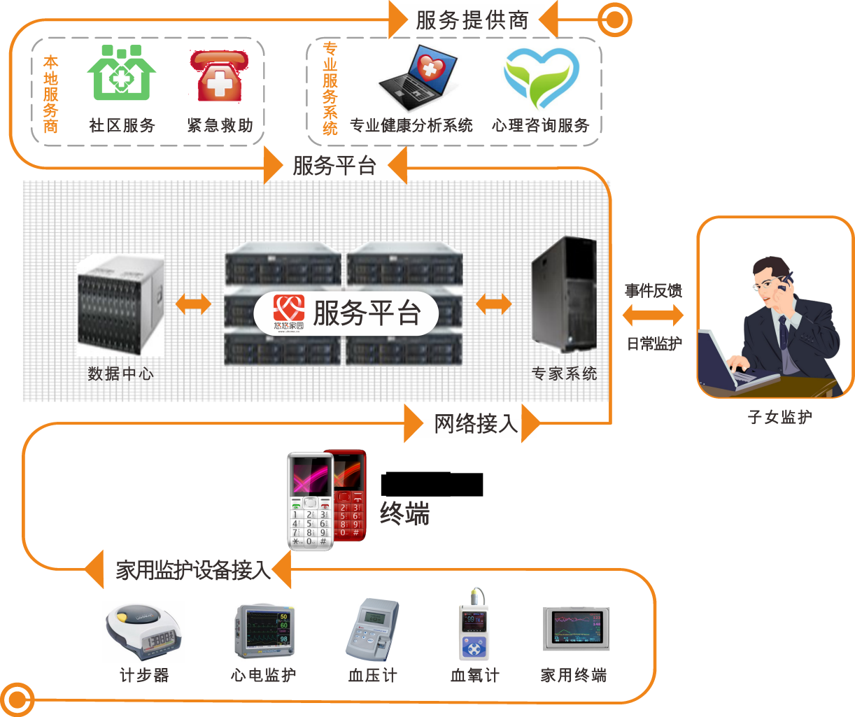 悠悠家園