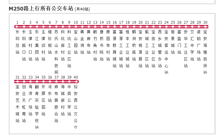 深圳公交M250路