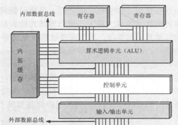 外部數據匯流排