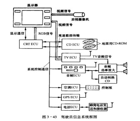 駕駛員信息系統