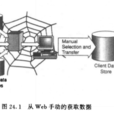 網路接口定義語言