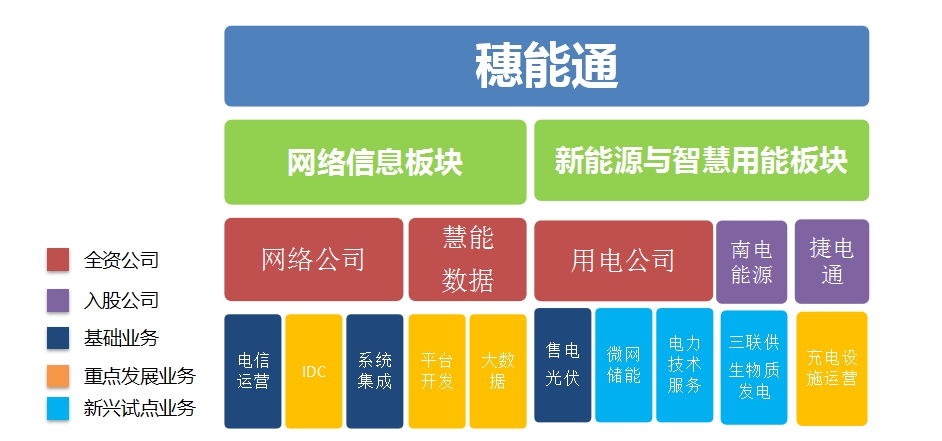 公司架構及業務