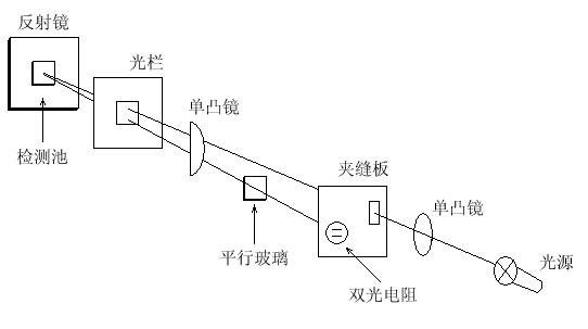 RI-II示差折光檢測器