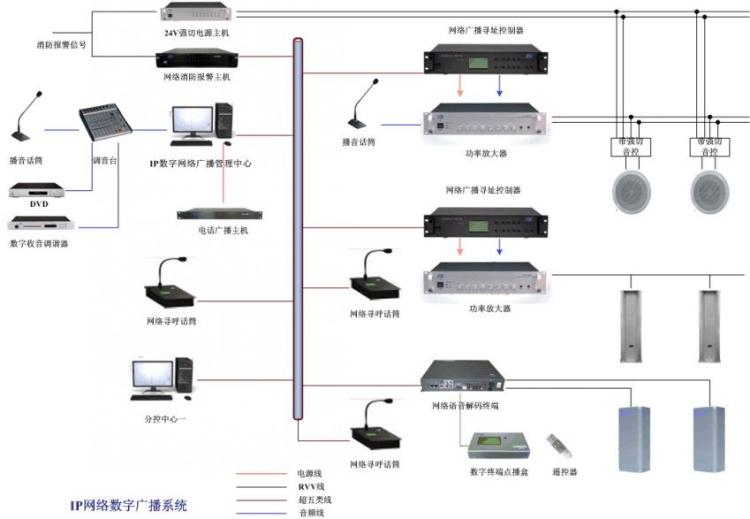 數字聲音廣播(電台廣播技術)