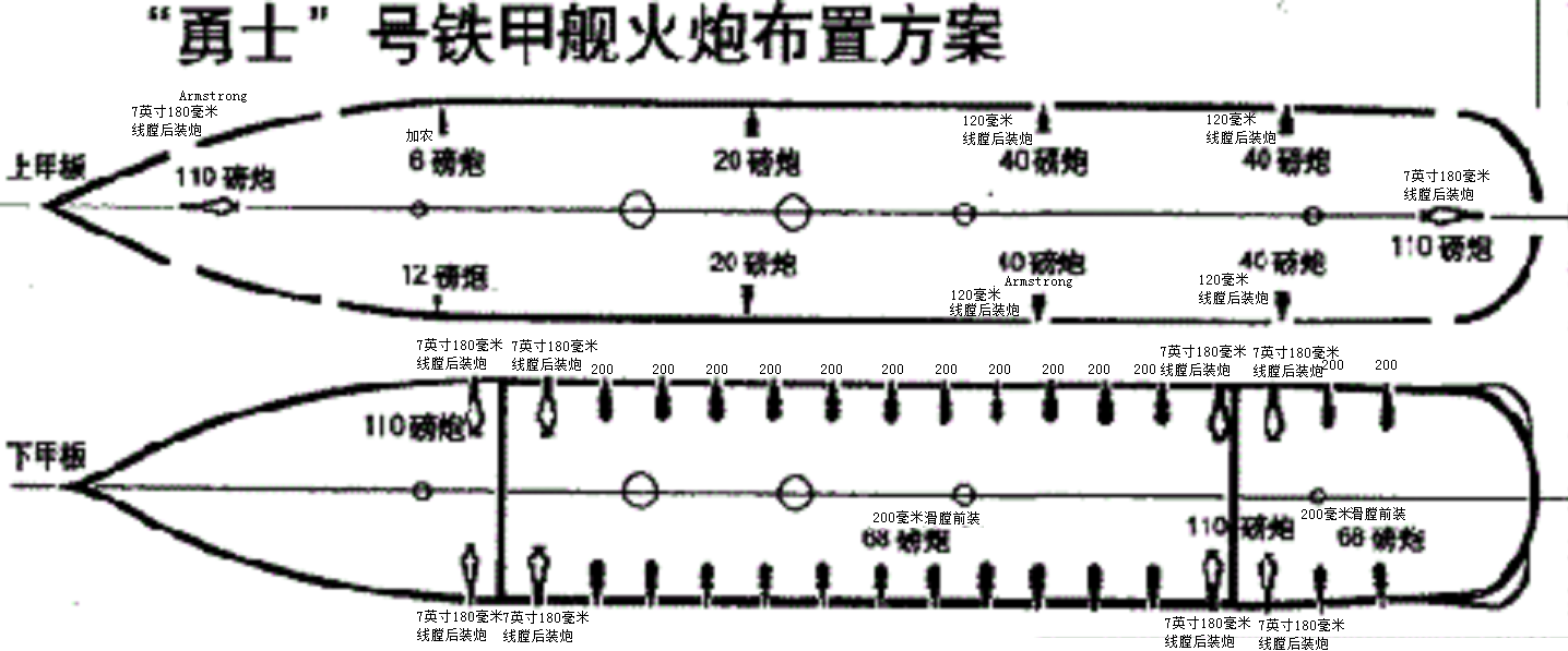 勇士號鐵甲艦