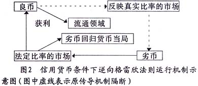 格雷欣法則