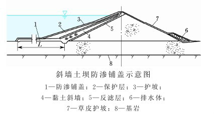 防滲鋪蓋