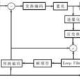 圖像編碼