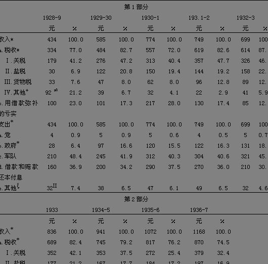 黃金十年(二十世紀20至30年代)