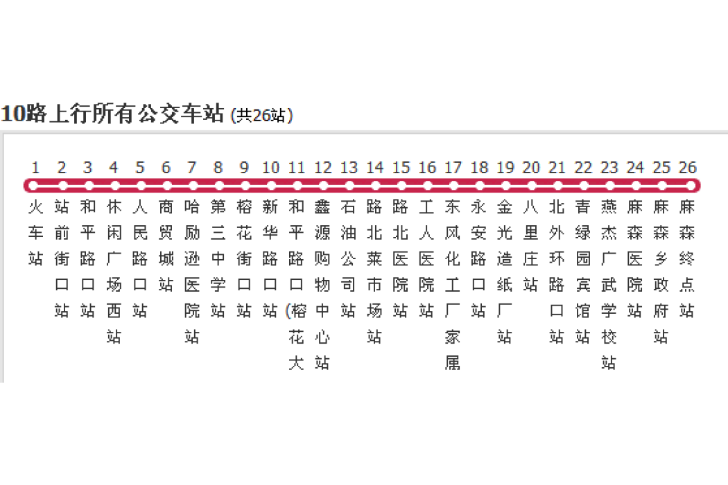 衡水公交10路