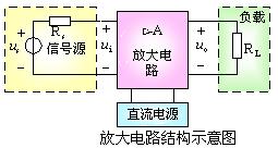 三極體(充氣三極體)