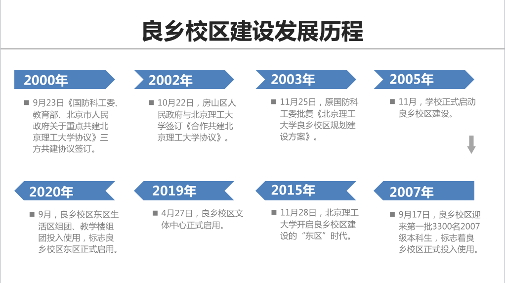 北京理工大學良鄉校區