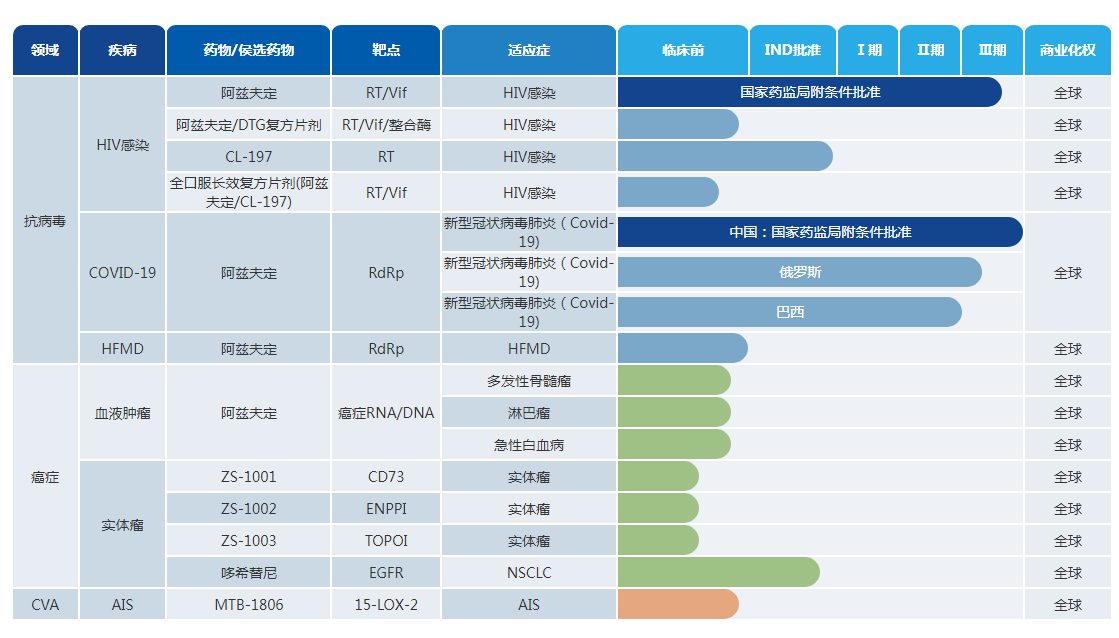 河南真實生物科技有限公司