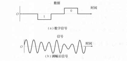 遠程信號