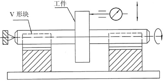 端面圓跳動測量方法示意圖