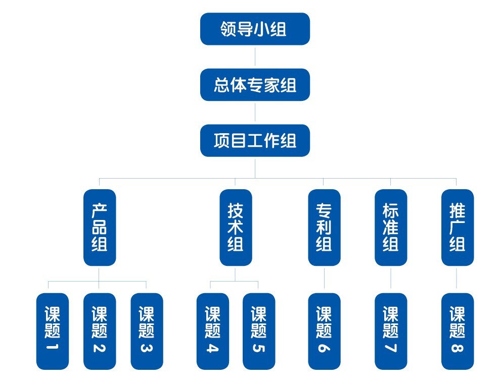 LED照明標準光組件