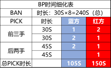 2019年王者榮耀冬季冠軍杯選拔賽