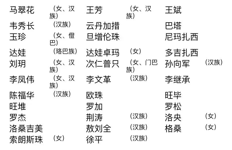 西藏自治區第十二屆人民代表大會