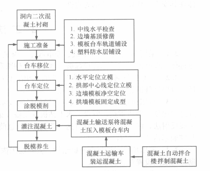 大跨度隧道全斷面開挖施工工法