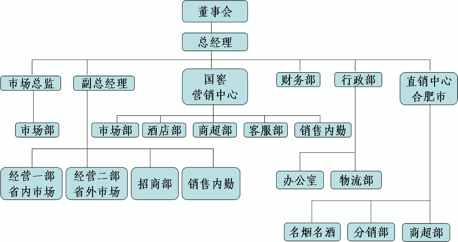 安徽戈斯曼國際葡萄酒有限公司